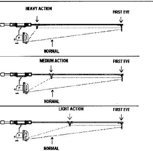 Linedancer Tips